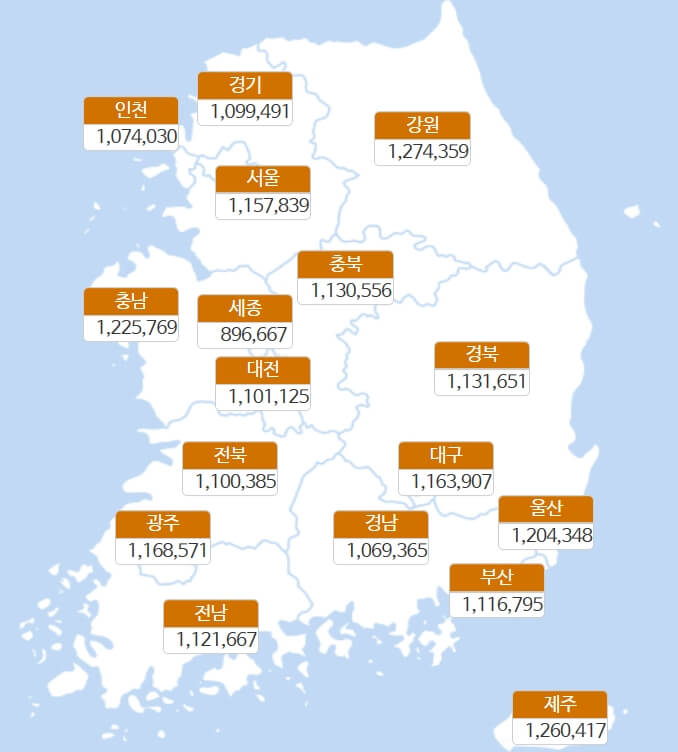 대한민국 지역별 임플란트 가격대를 한눈에 볼 수 있도록 만든 지도입니다.
